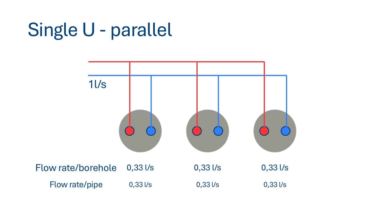 Hydraulic design: boreholes in series or parallel | GHEtool