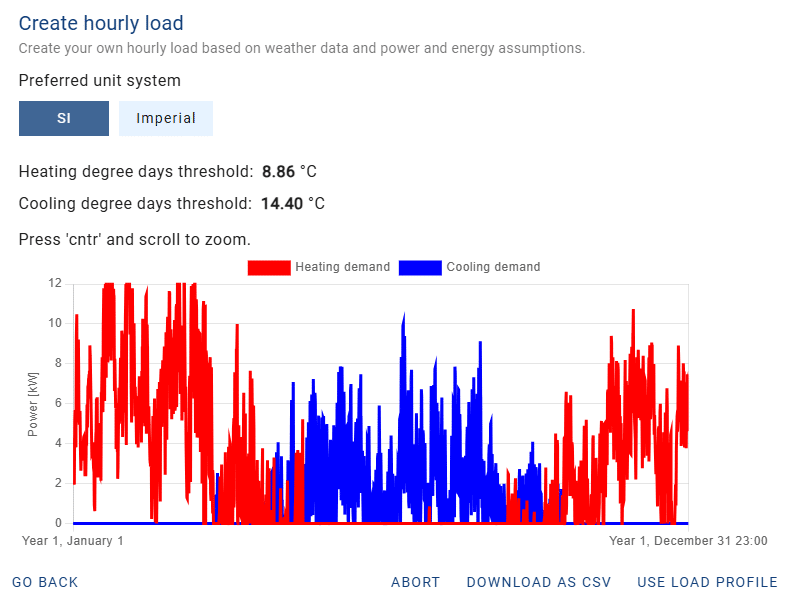 Perfil de carga horaria generado con una potencia instalada de 12 kW.