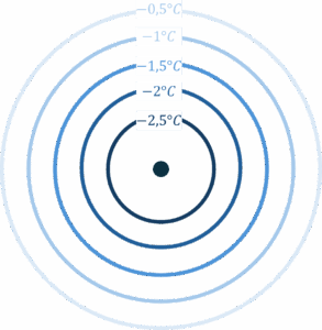 Infinite line source model.