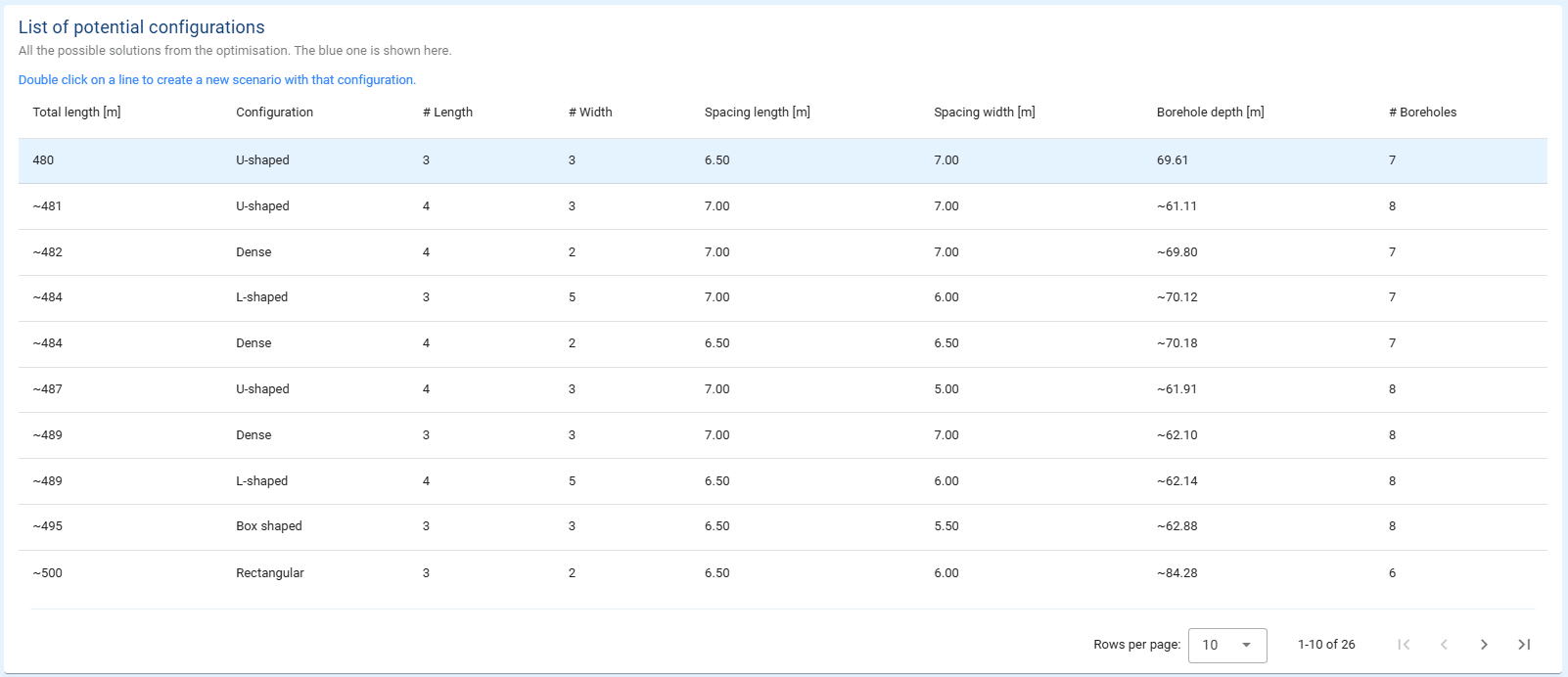 Table with all the potential borefield configurations.