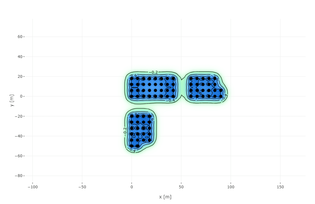 Contourplot voor een interferentieberekening na 1 jaar.