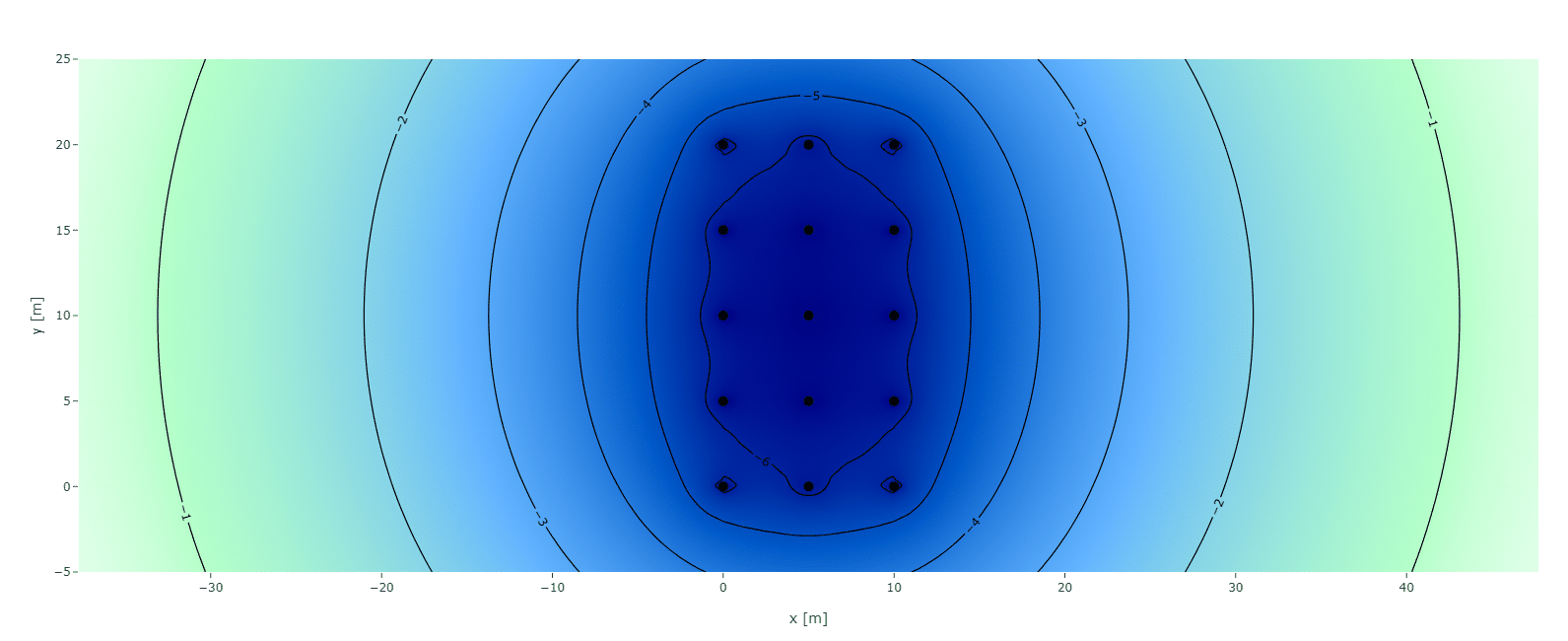 Temperature contour plot for the rectangular borefield.
