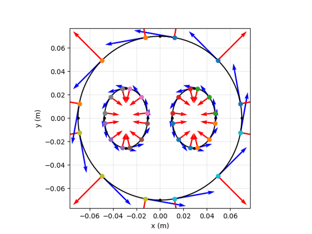 Graphical representation of the Boundary Element Method (thanks to M. Cimmino).