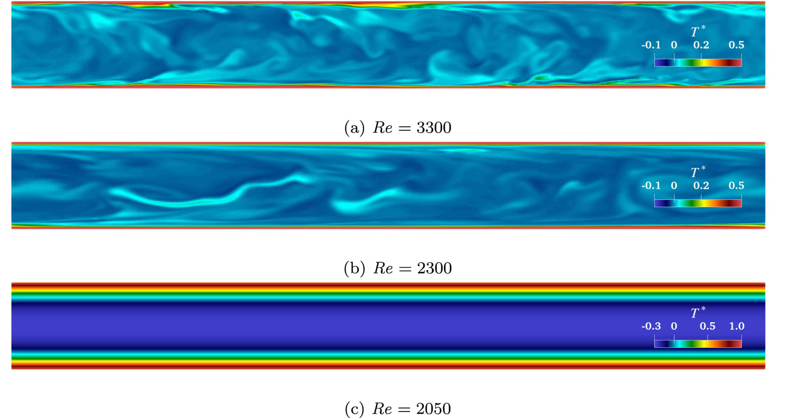 DNS simulation of a smooth pipe. (Source: (Hidman et al., 2026))