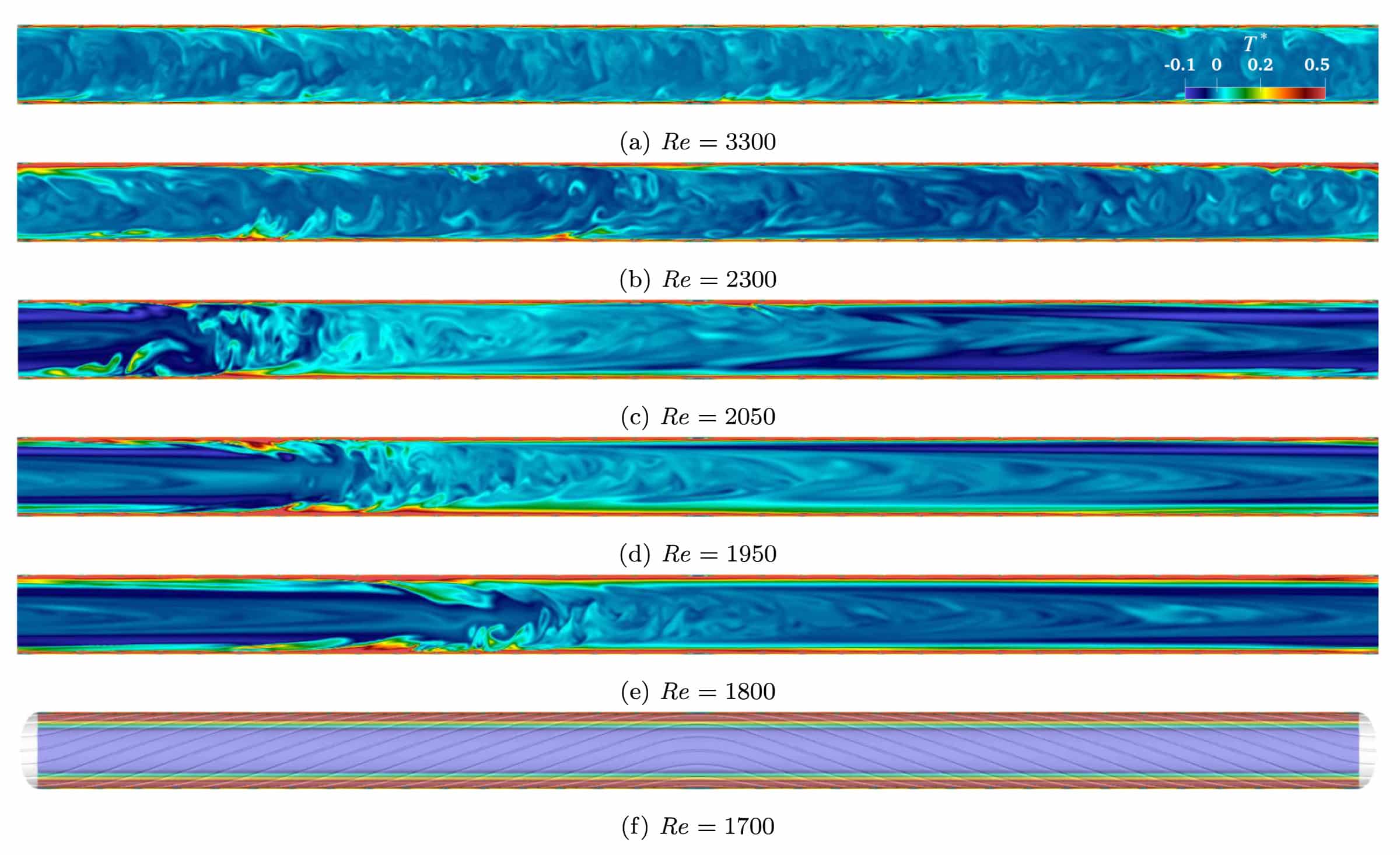DNS simulation of the TurboCollector. (Source: (Hidman et al., 2026))