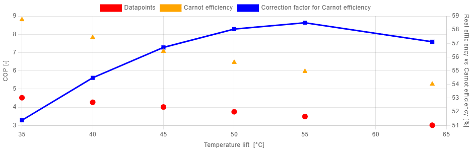 Graphical representation of the simplified heat pump model.