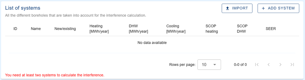 Print screen for all the systems in the interference calculation.
